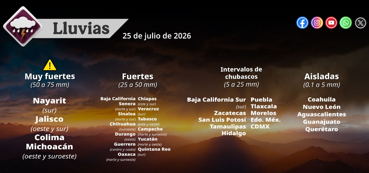 Mapa del pronóstico del clima en México.