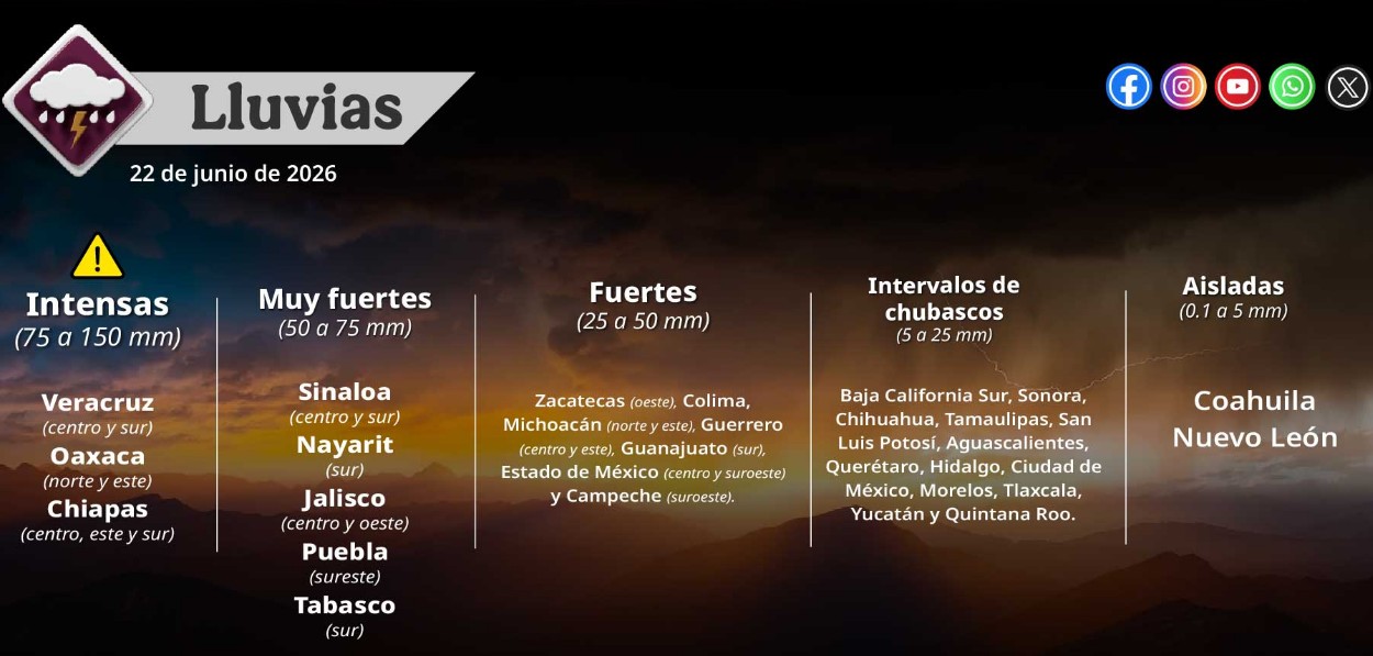 Mapa del pronóstico de lluvias y calor en México.