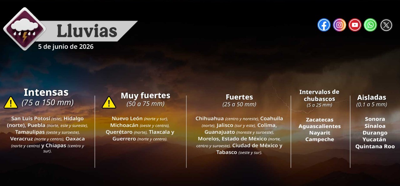 Nubes de tormenta y lluvia sobre una ciudad en México