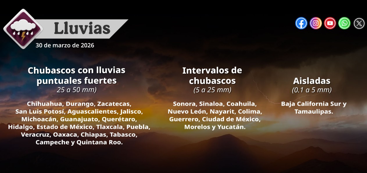 Lluvias, viento y frío: así impacta el clima HOY en México