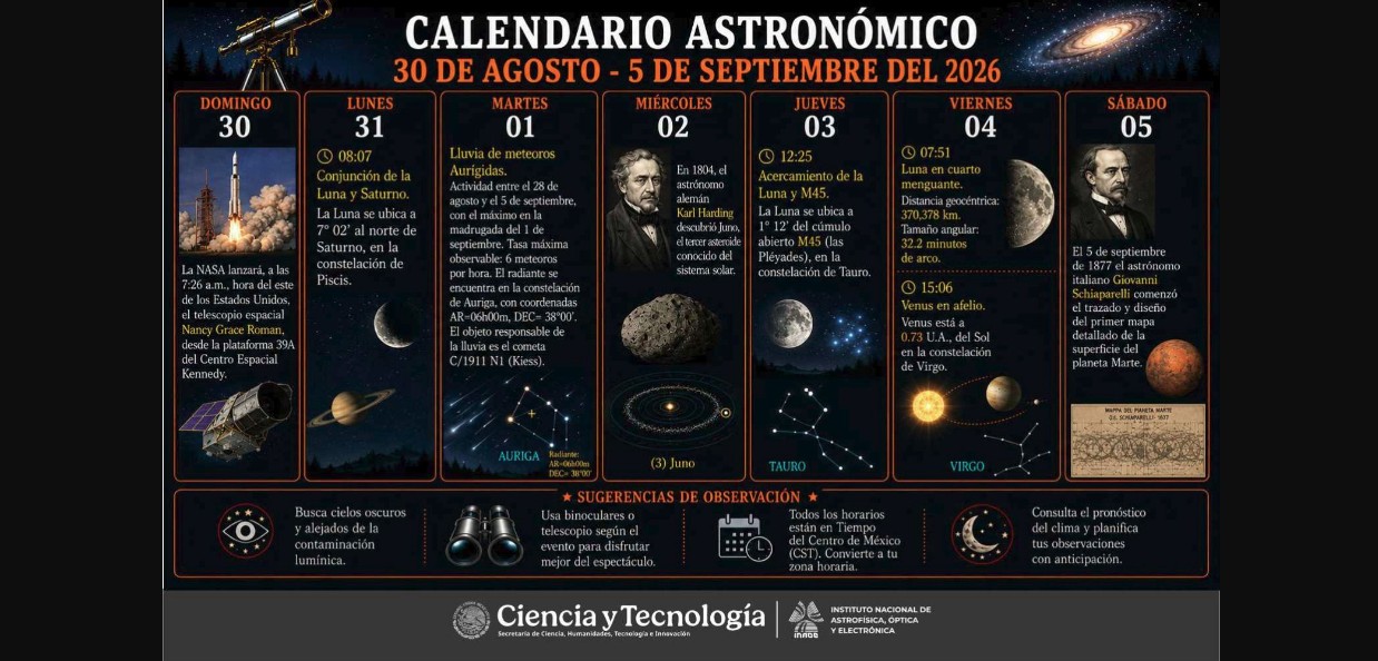 Fenómenos astronómicos de septiembre en el cielo nocturno