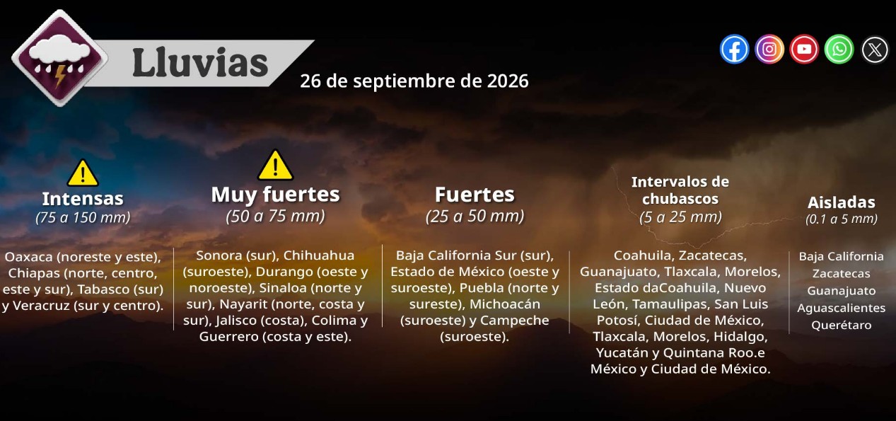 Mapa del clima de México con lluvias y huracán Polo